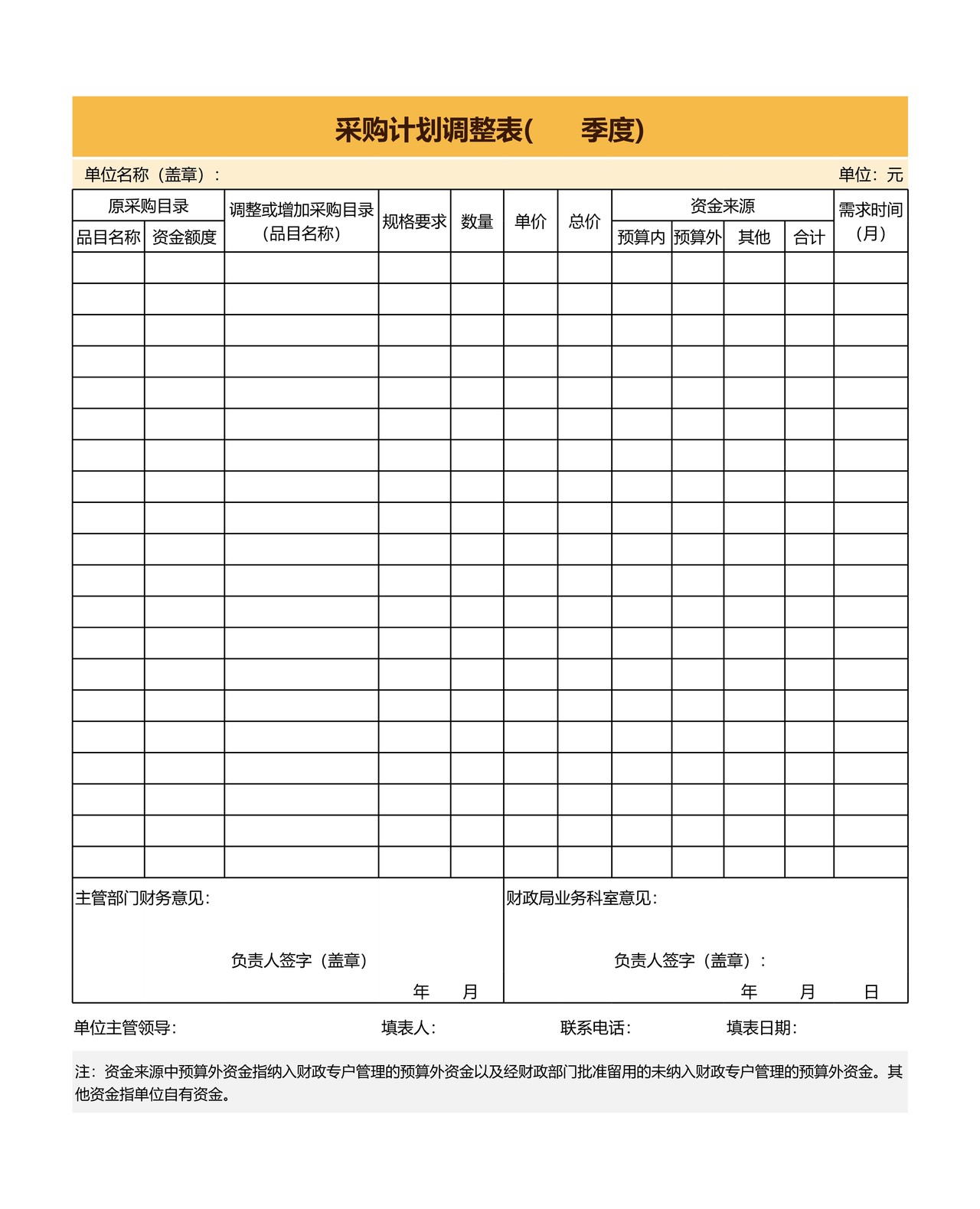 采购计划调整表