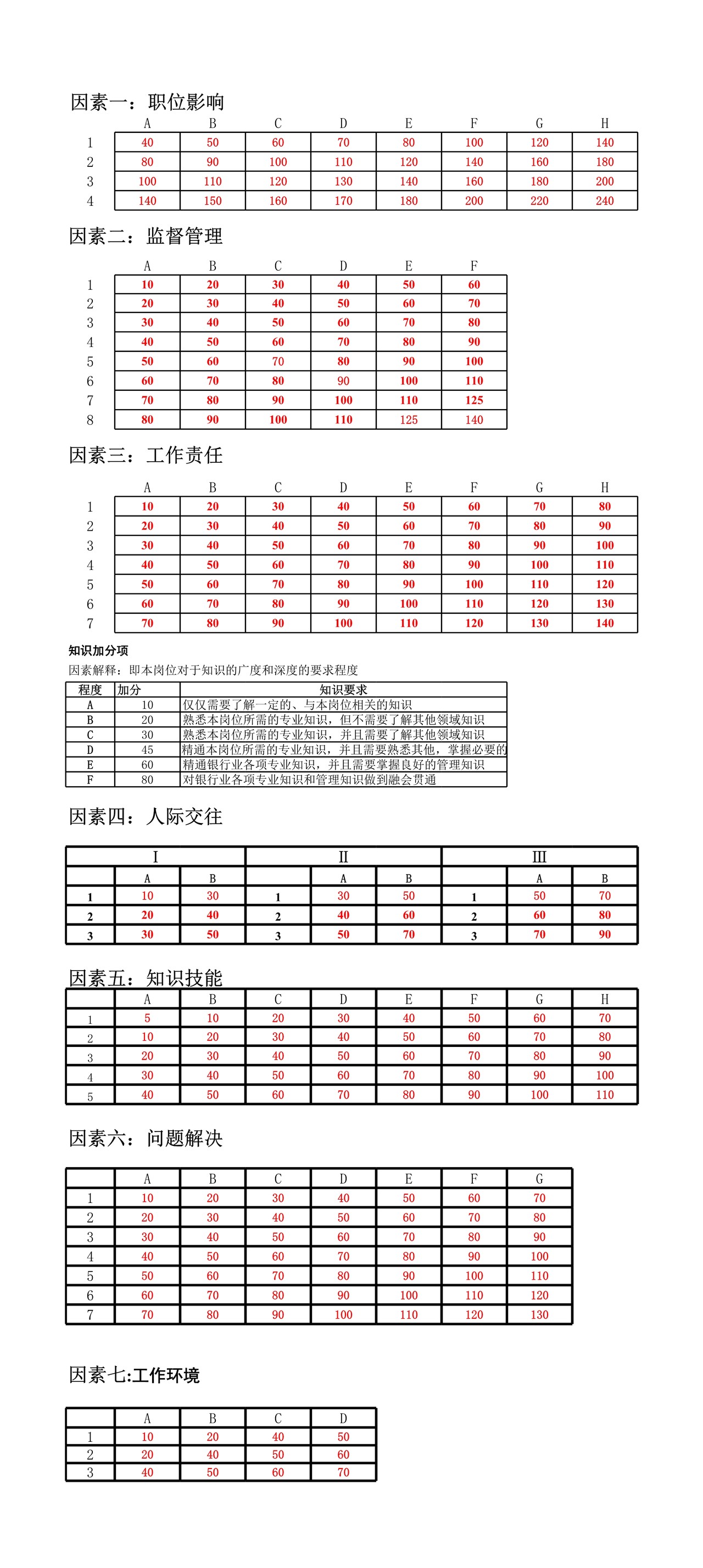 超实用岗位评价表（自动生成版）
