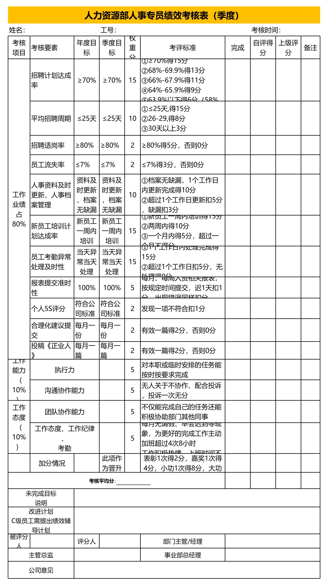 人事专员绩效考核表