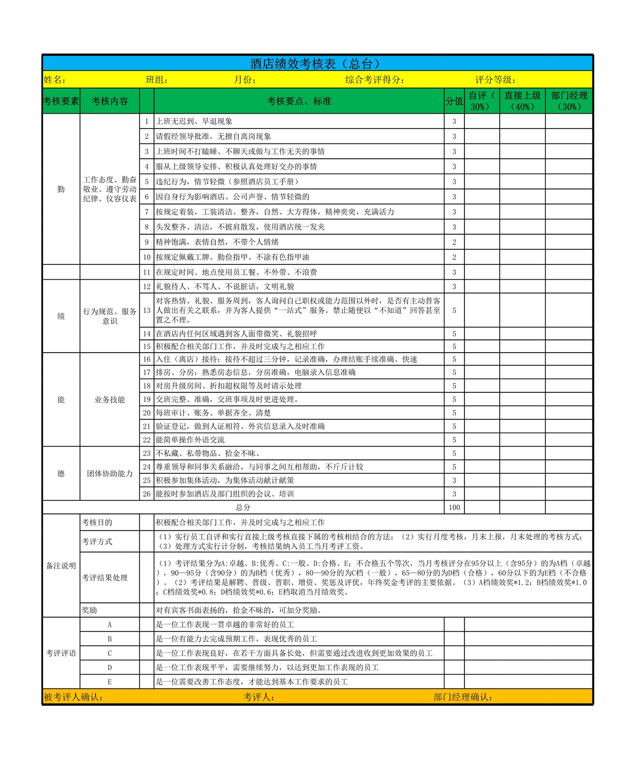酒店总台绩效考核表