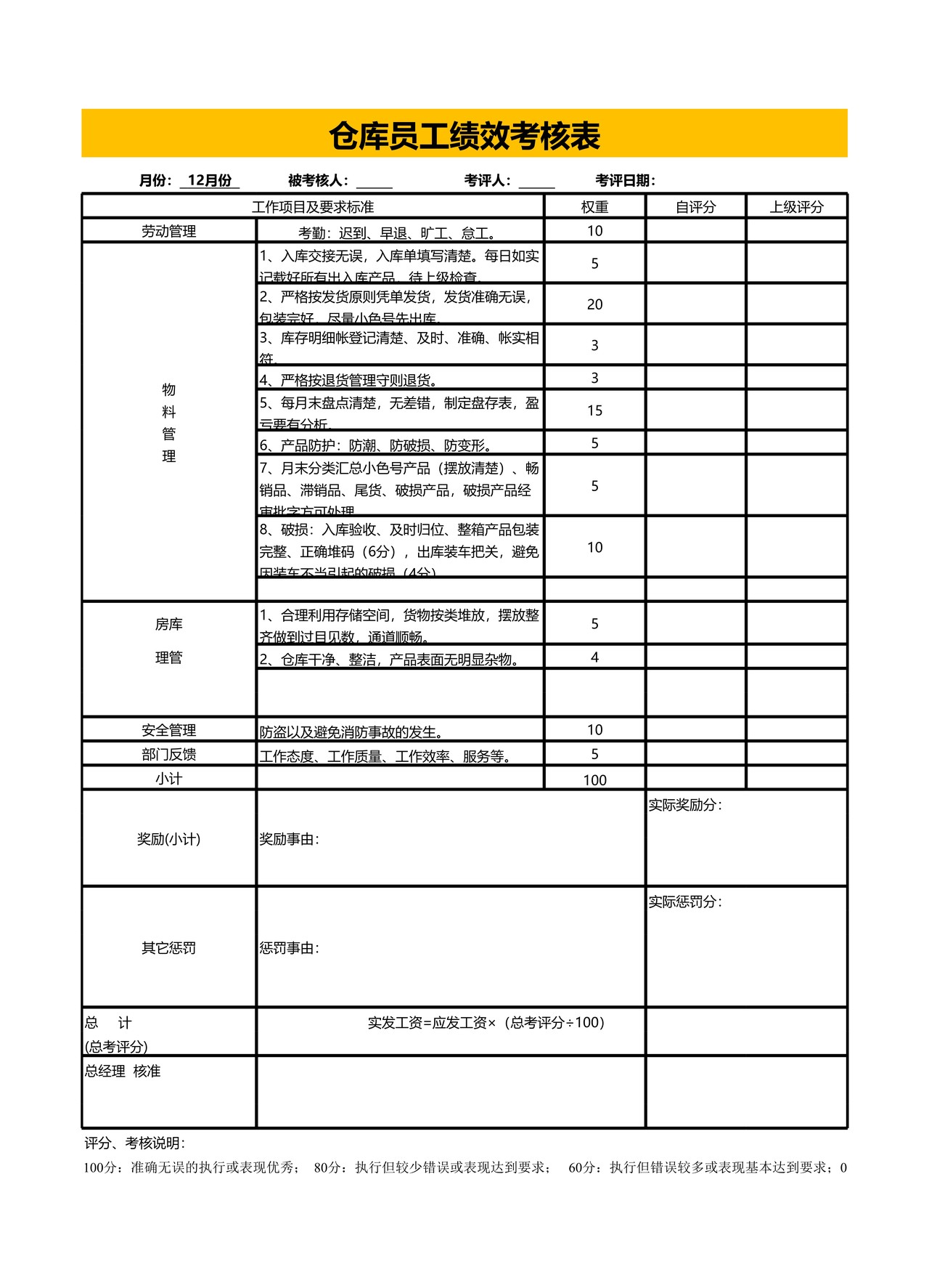 仓库员工绩效考核表