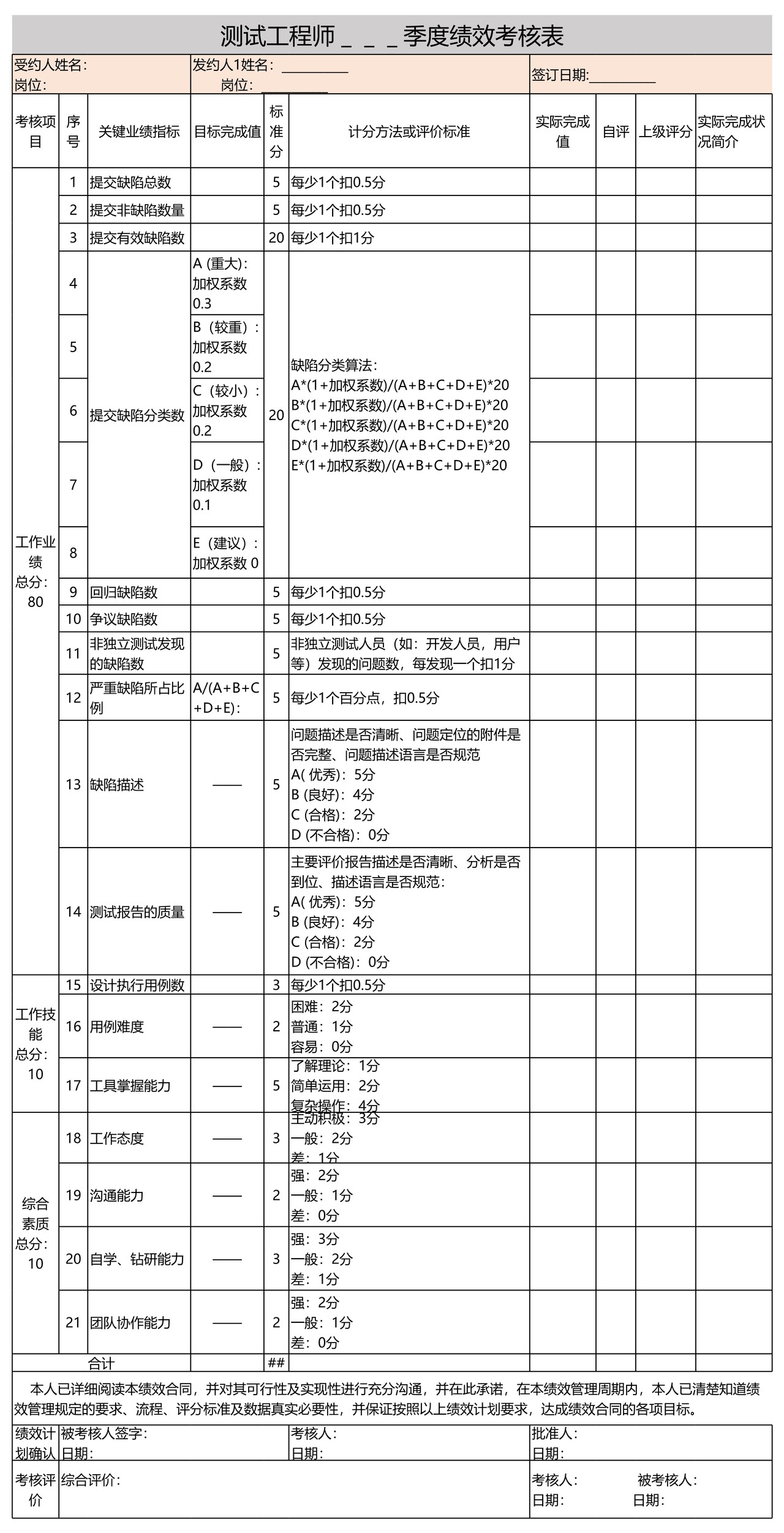测试工程师绩效考核表