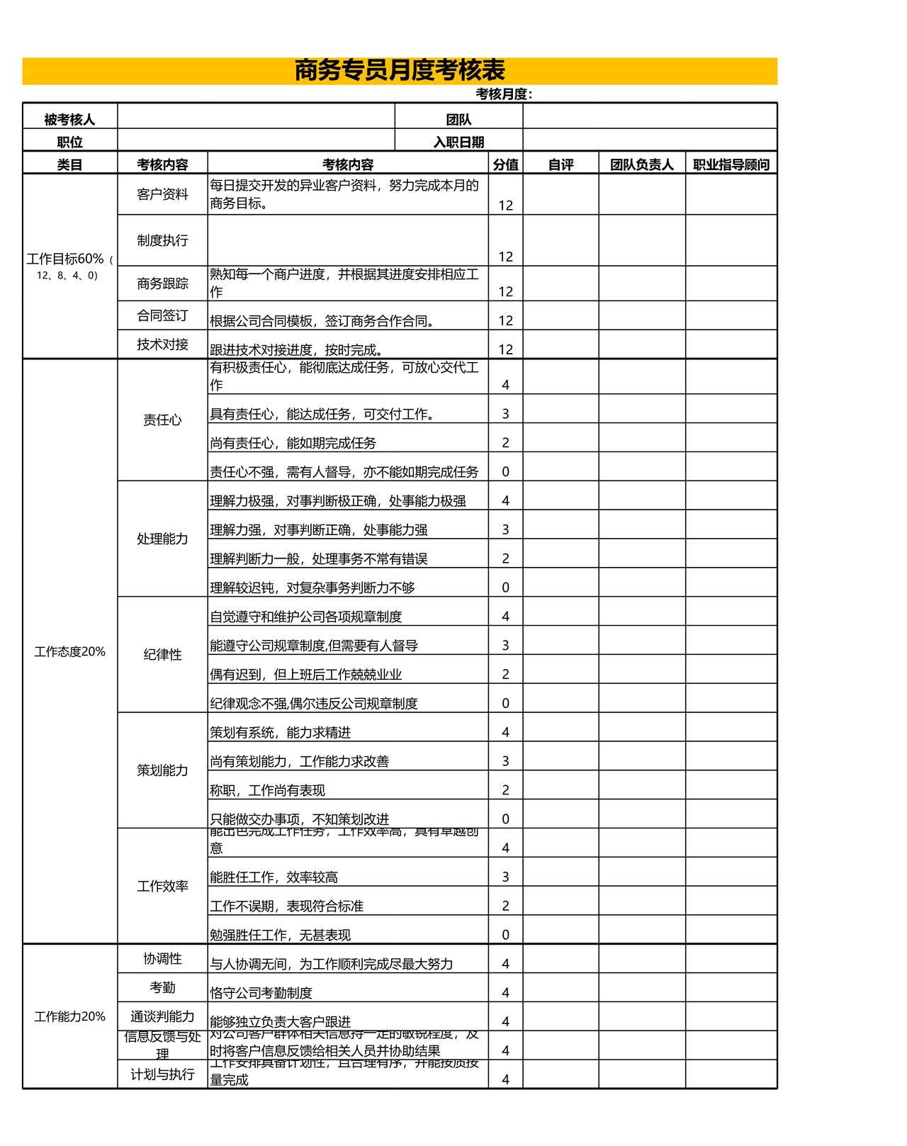 商务专员绩效考核
