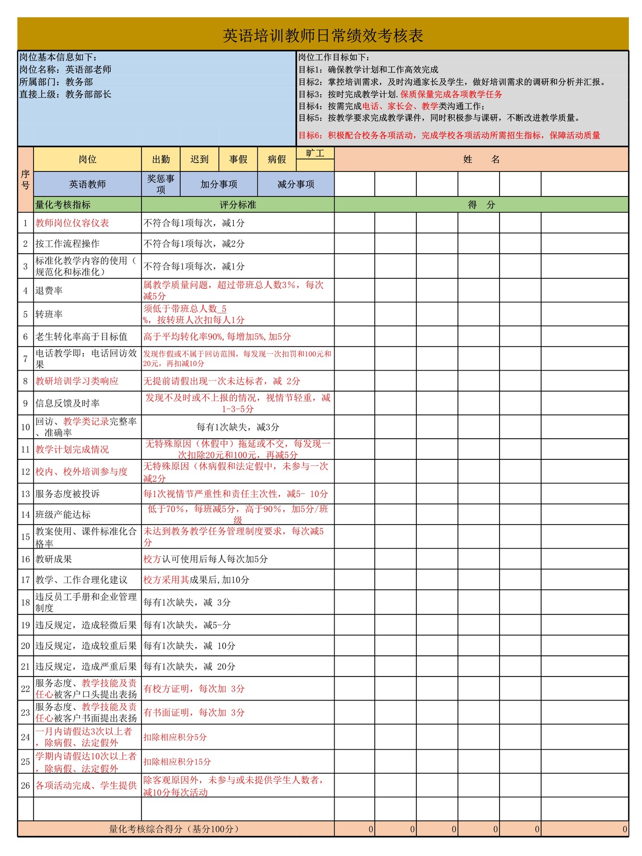 英语培训教师日常绩效考核表