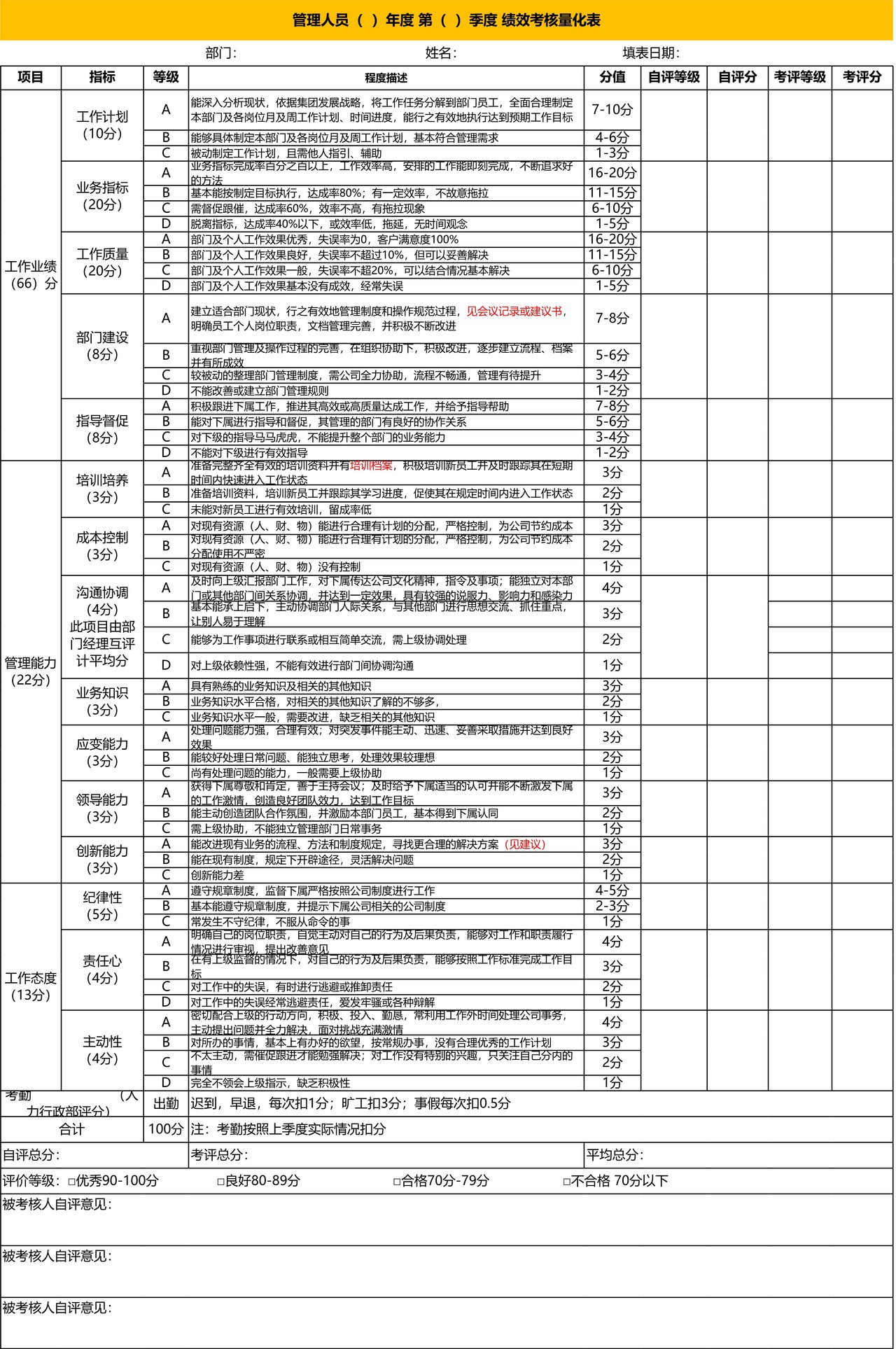 管理人员绩效考核量化表