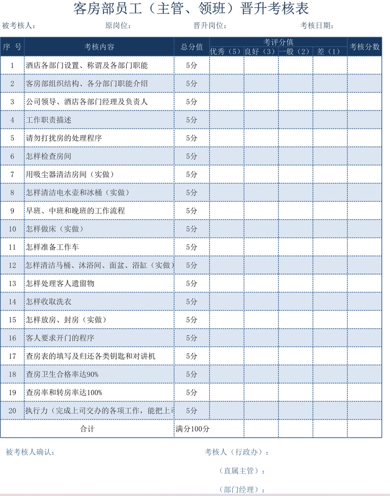 酒店前厅客房主管晋升考核表