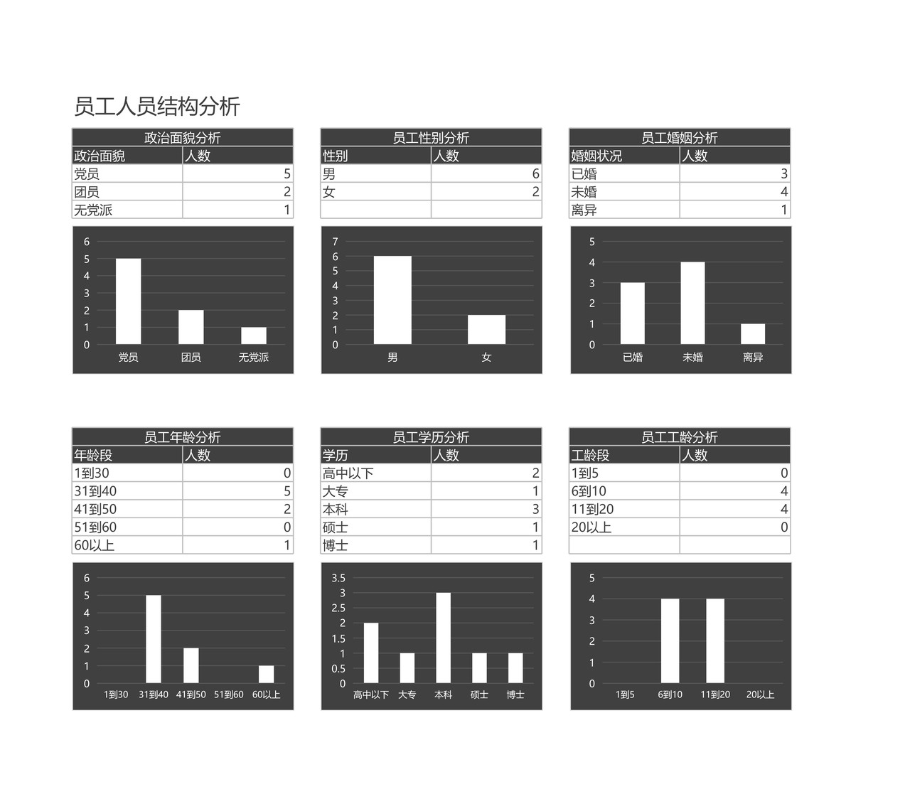 人事管理记录查询系统