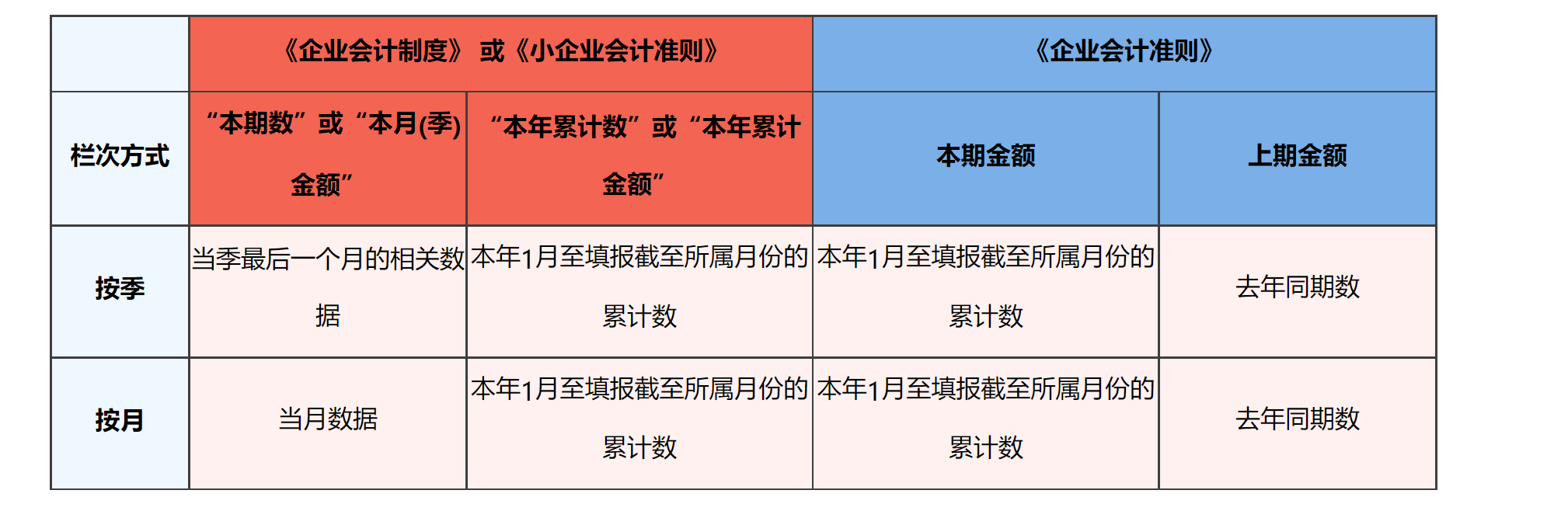国家税务总局上海市税务局——财务报表年报热点问题-3