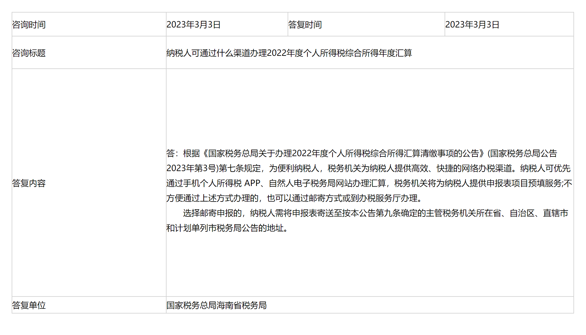 国家税务总局海南省税务局——纳税人可通过什么渠道办理2022年度个人所得税综合所得年度汇算-1