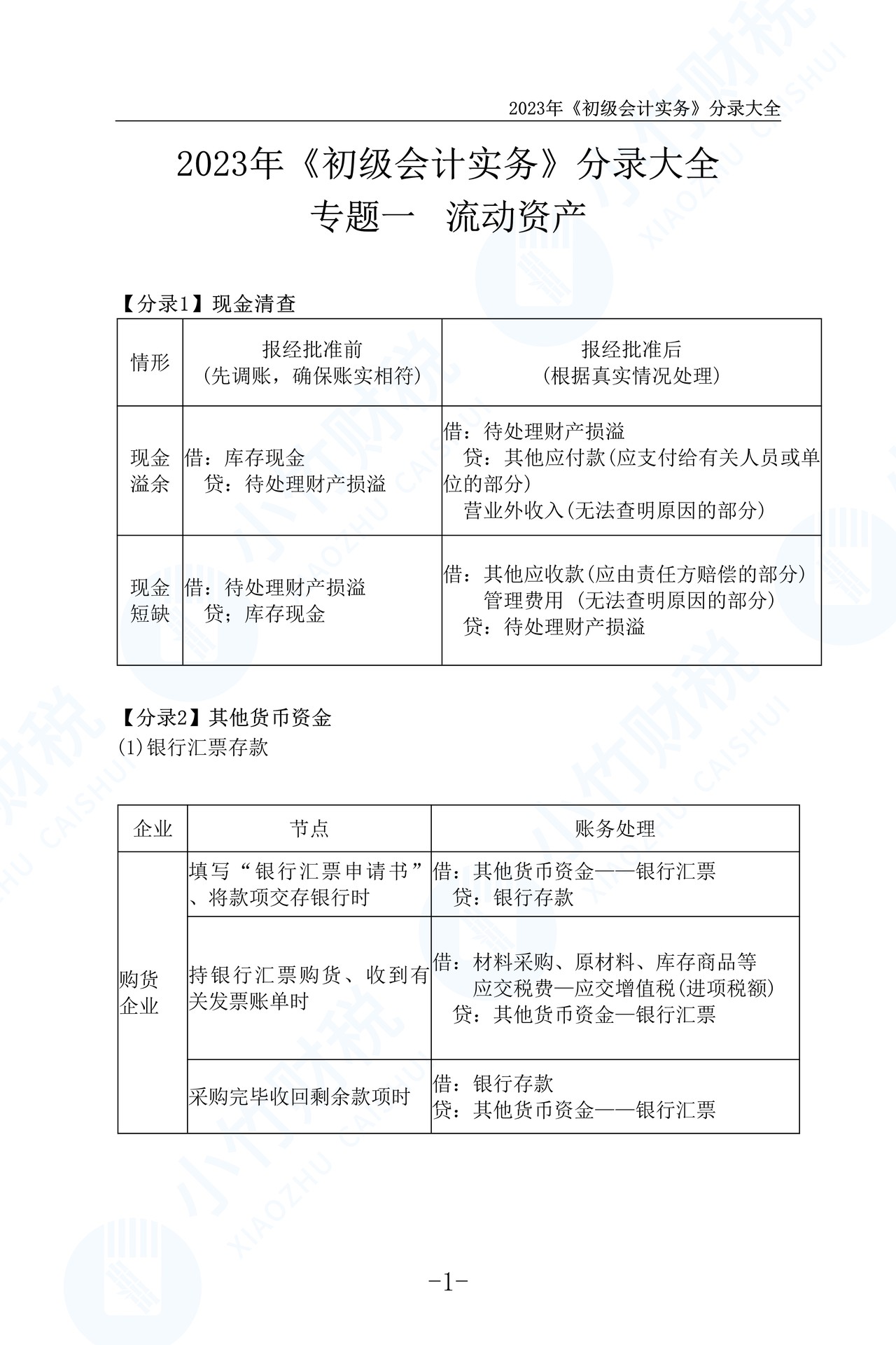 2023初级会计实务分录大全