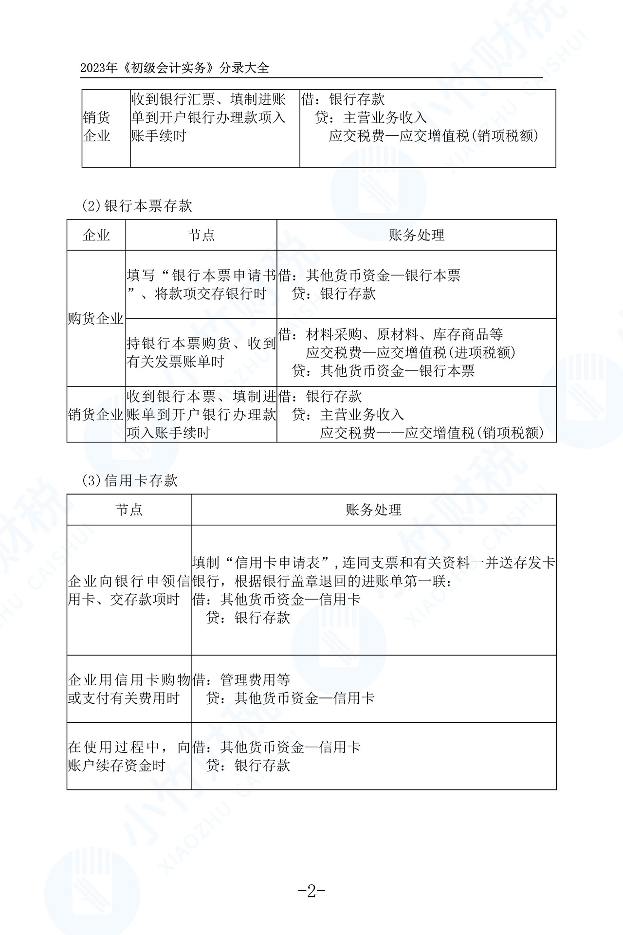2023初级会计实务分录大全