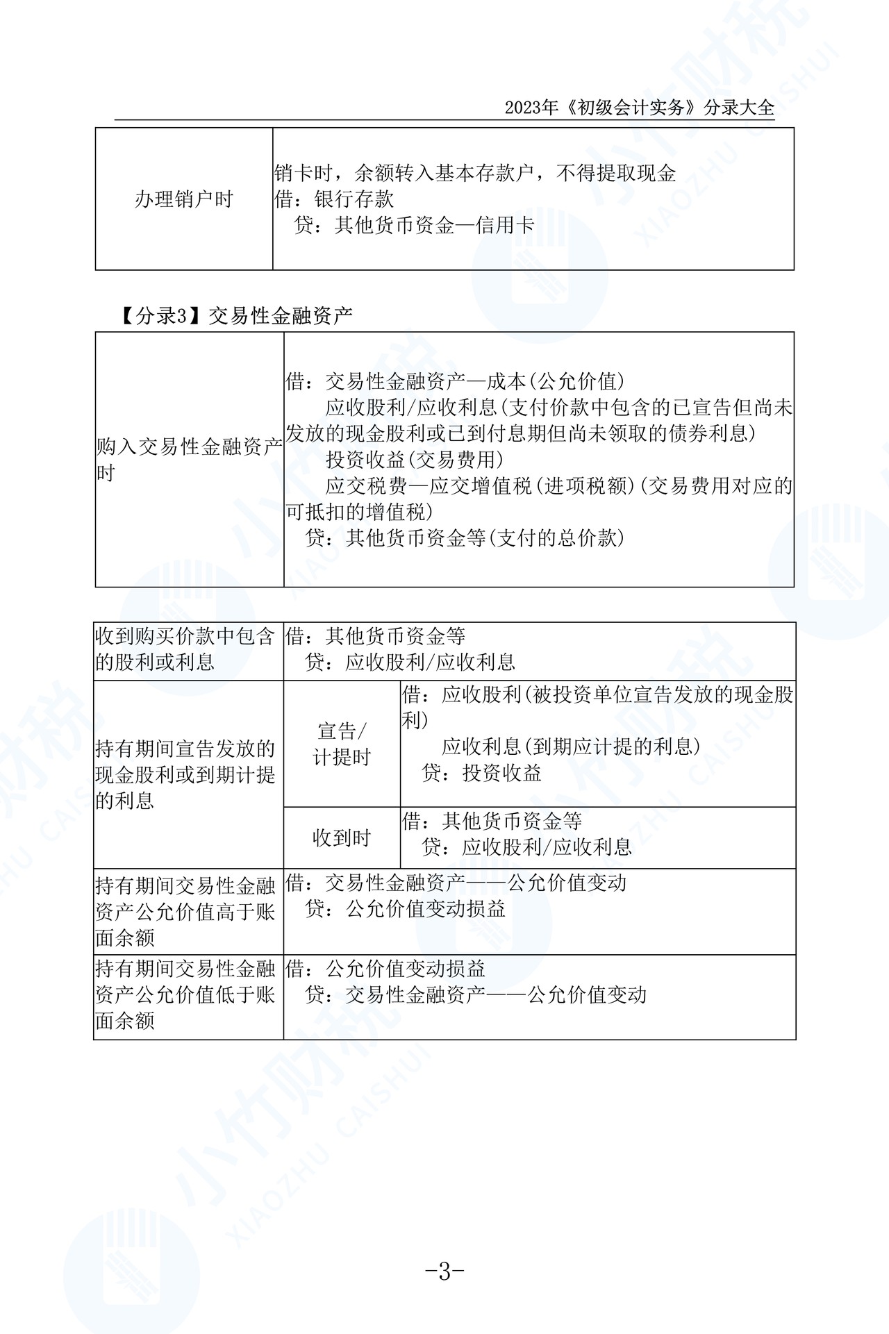 2023初级会计实务分录大全