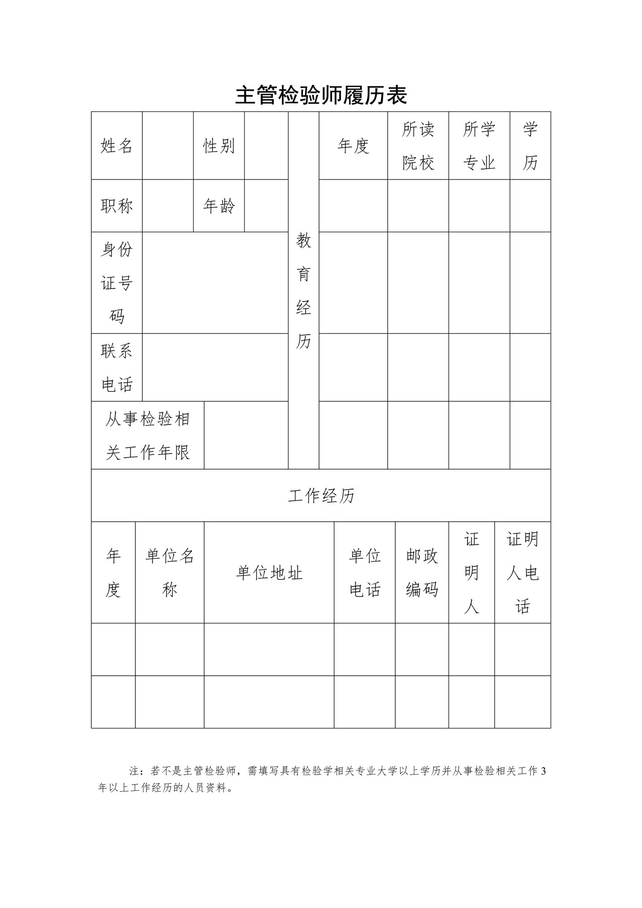 医疗器械经营许可证变更