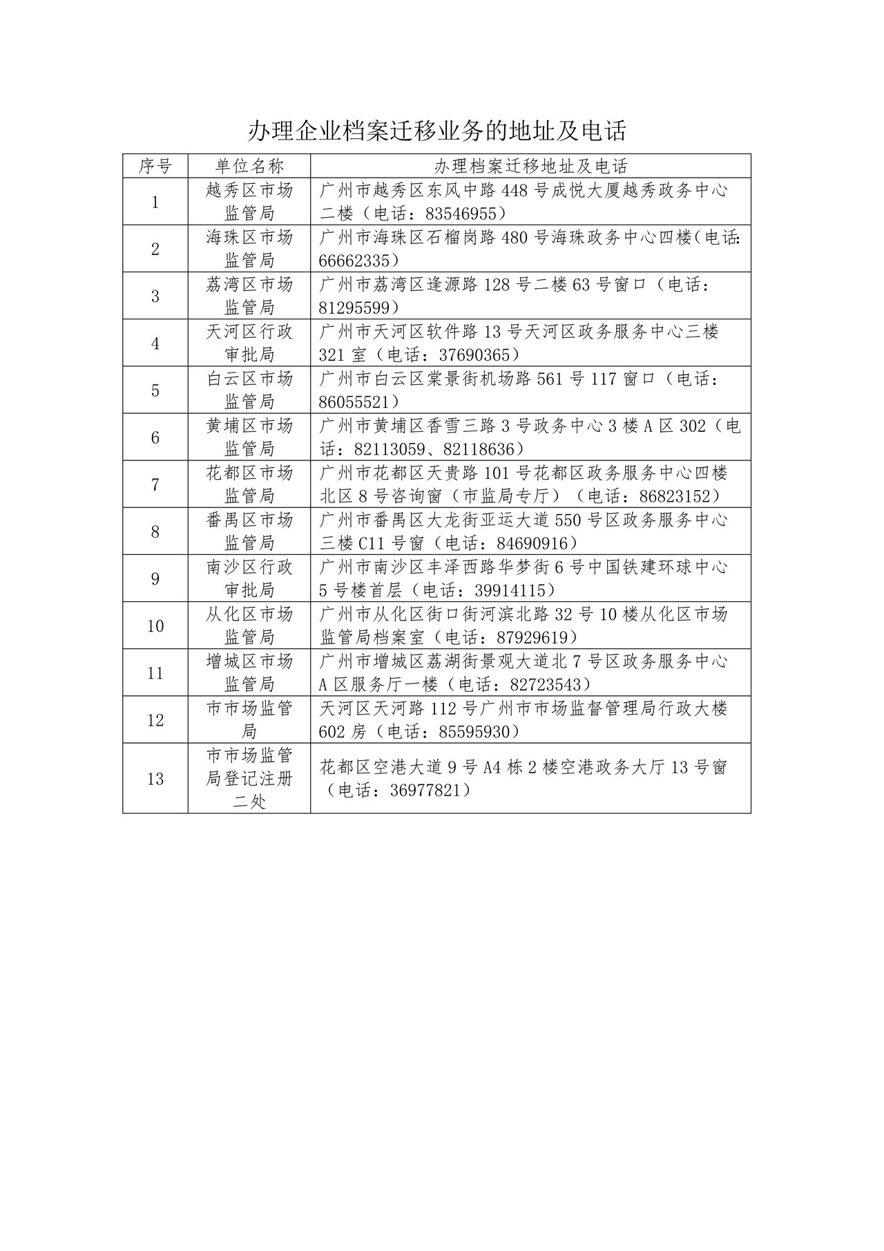 企业申请迁移(跨登记机关）调档提交材料规范及申请文书