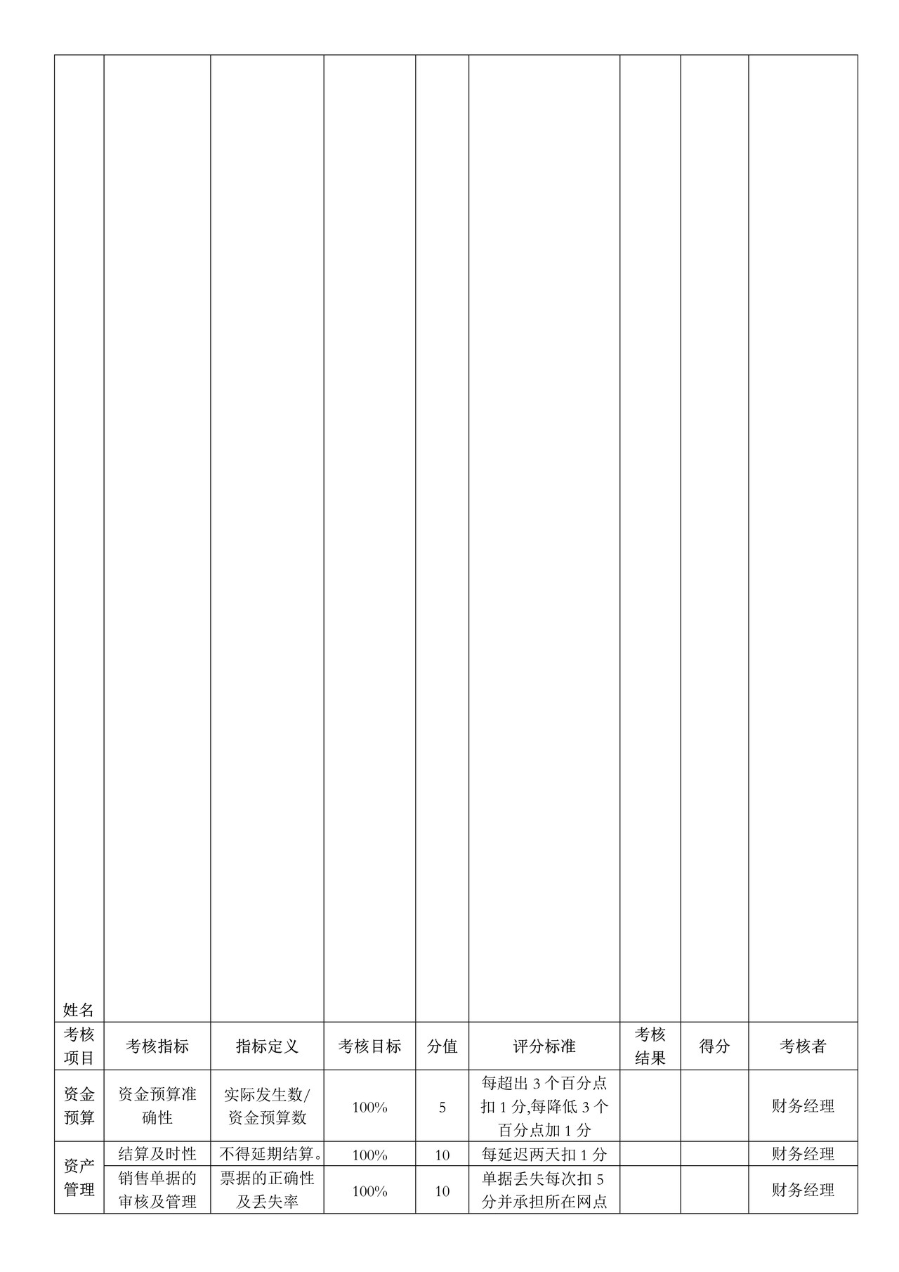 财务部岗位绩效考核表