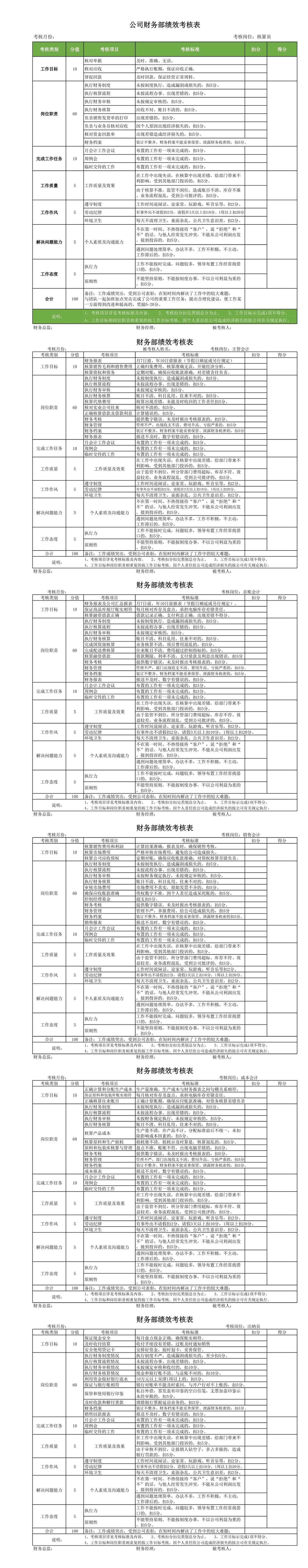 公司财务部绩效考核表