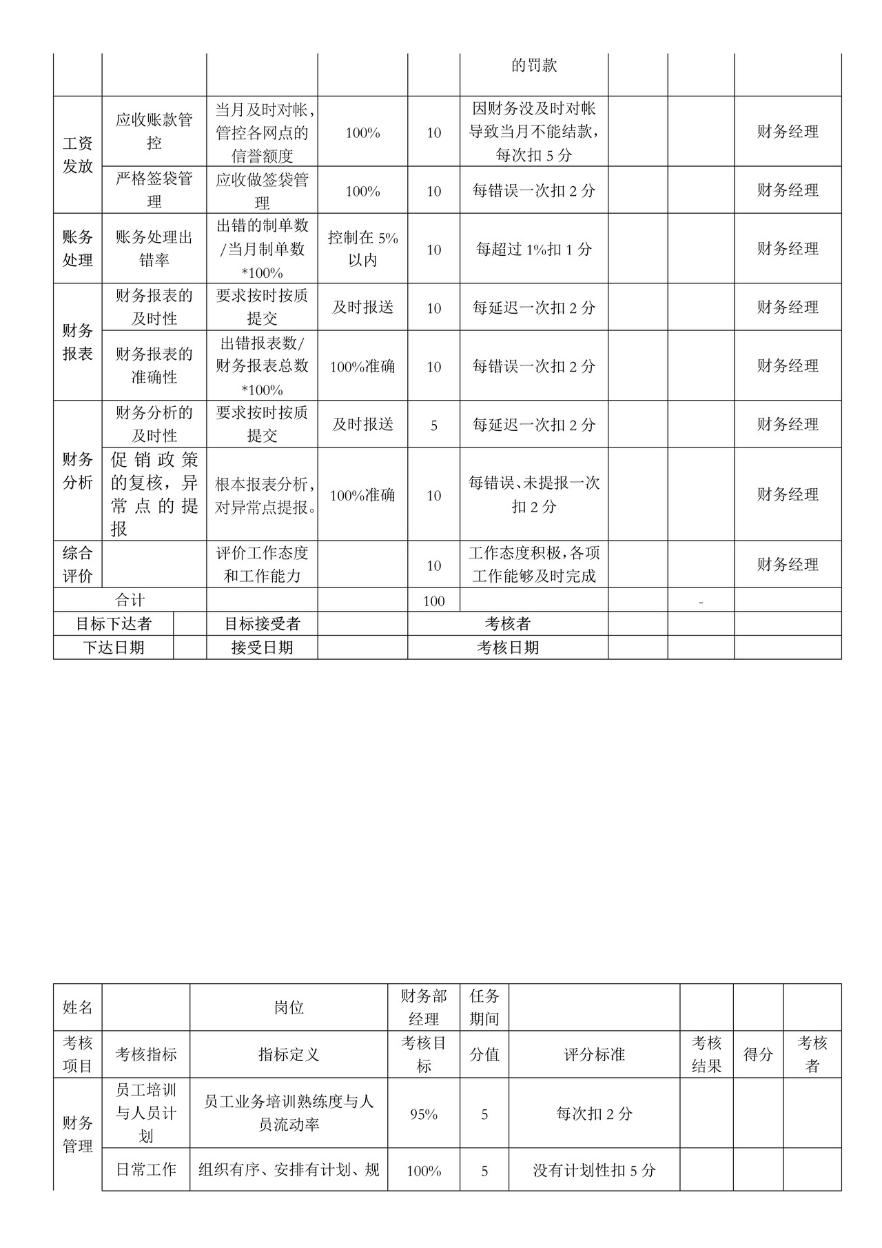 财务部岗位绩效考核表
