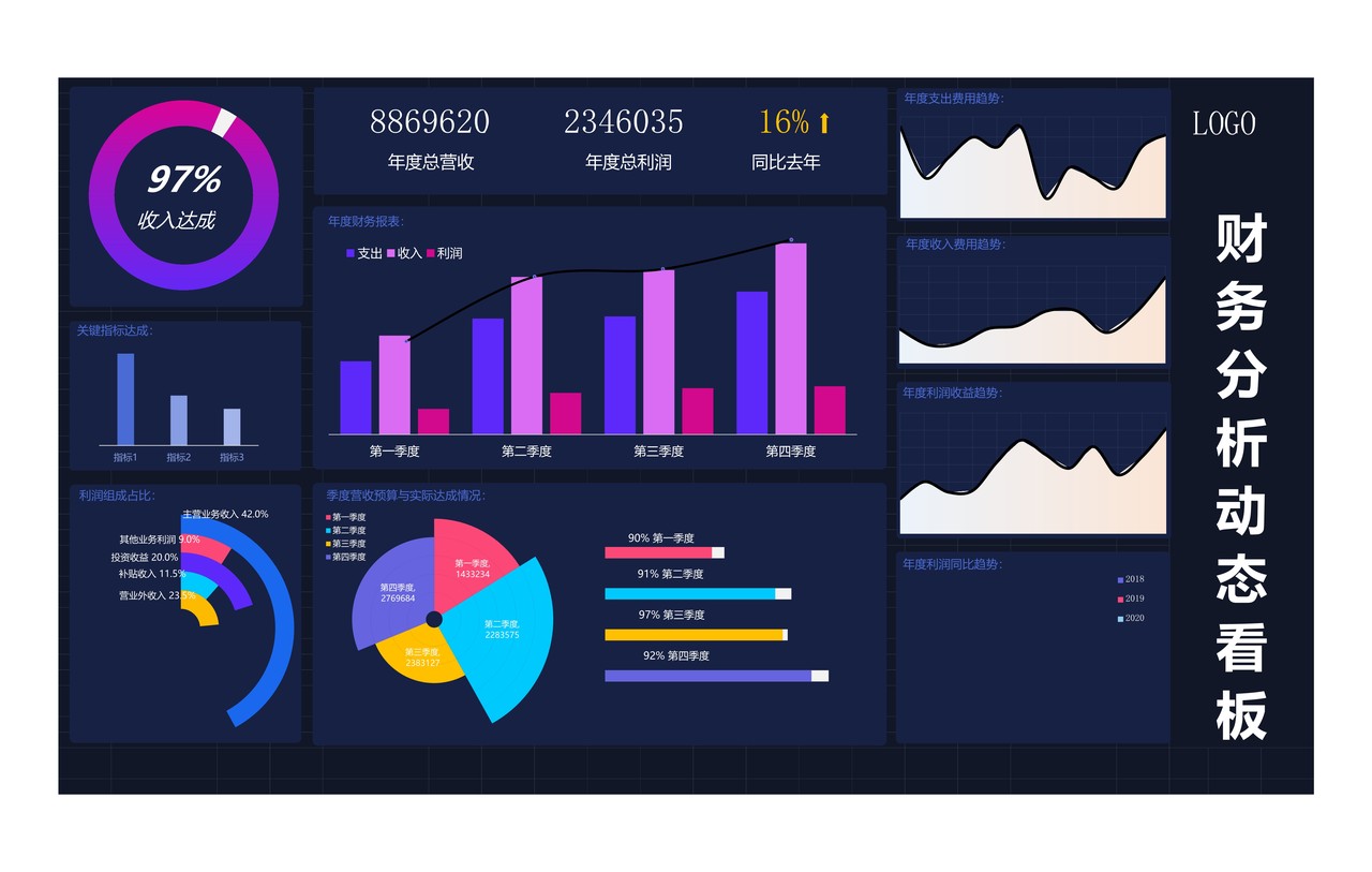 财务分析动态看板