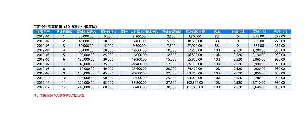 个税及工资计算表-2019版