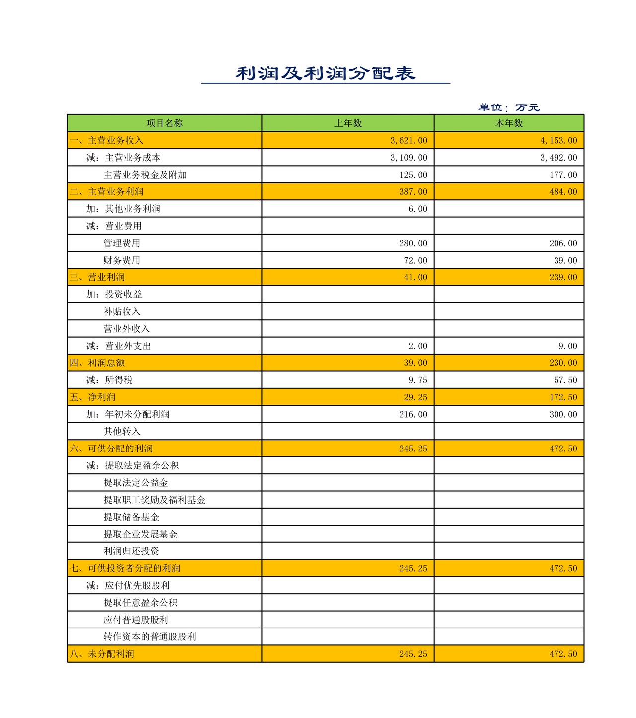 杜邦分析-（函数自动汇总）