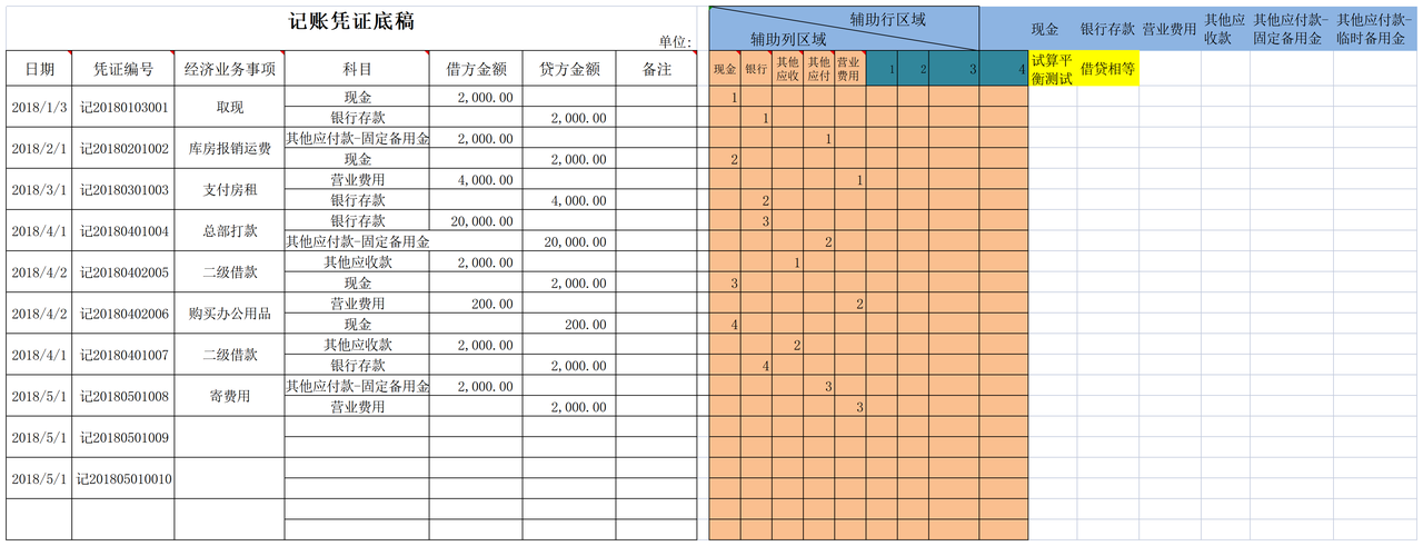 财务系统表-收入支出-现金银行存款日记账