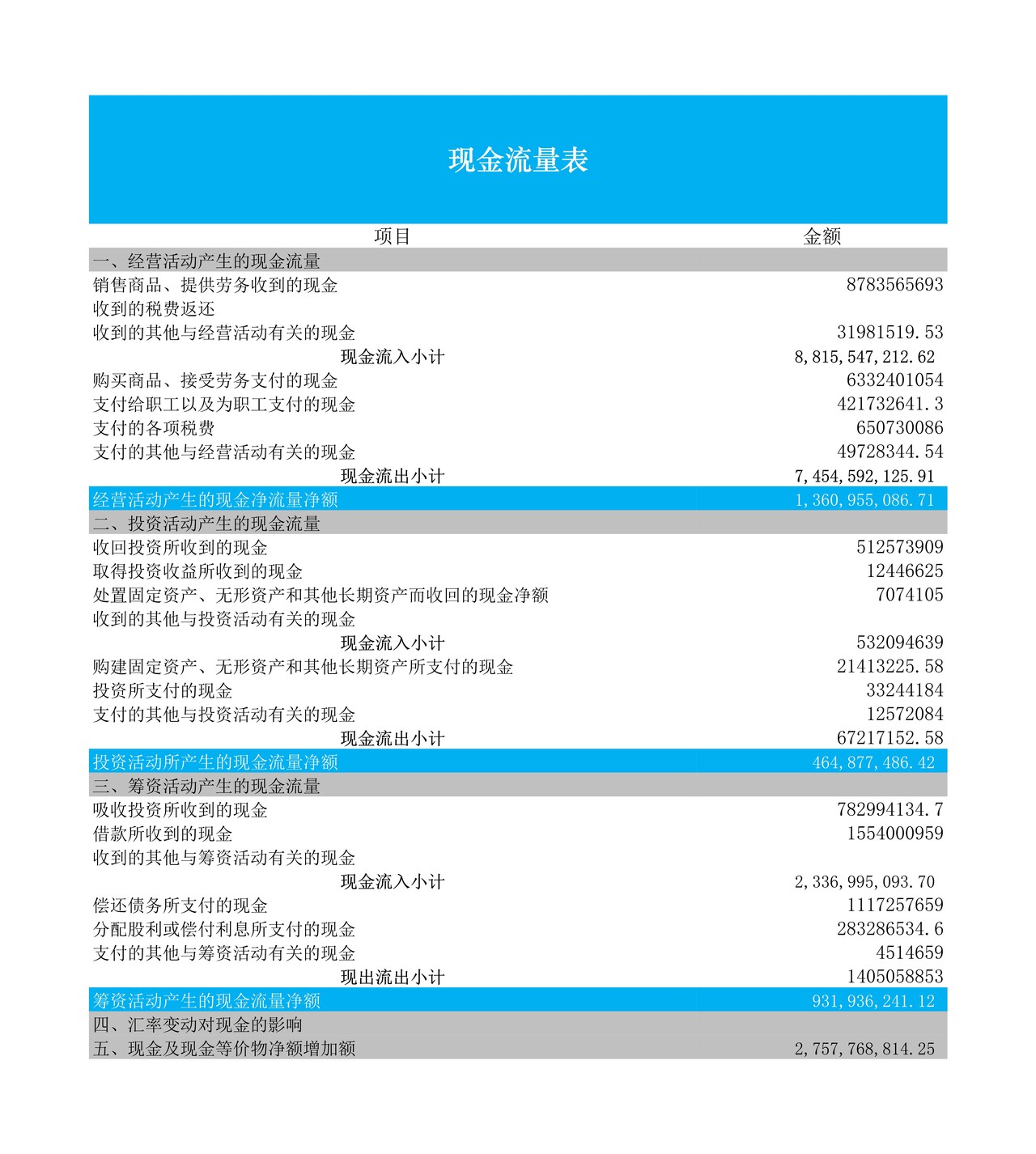 现金流结构分析表