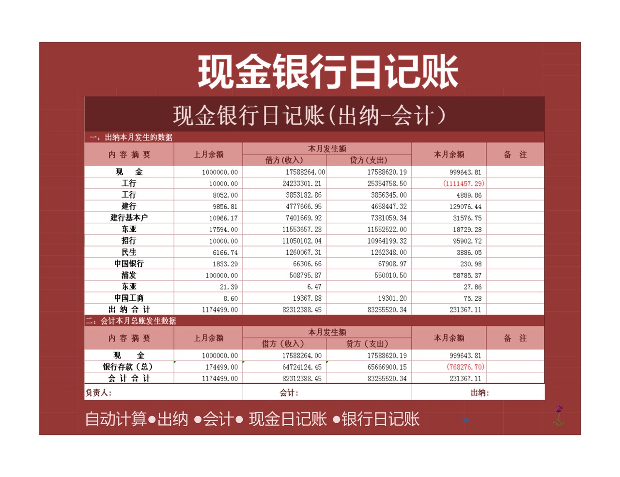 现金银行日记账