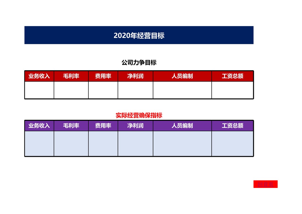 2020年预算总表模板升级版