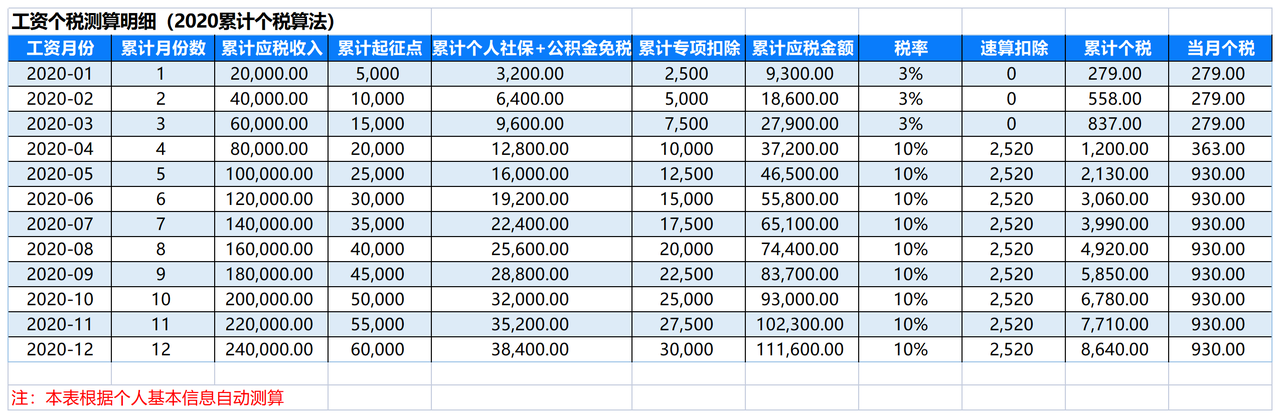 个税及工资计算表-2020版