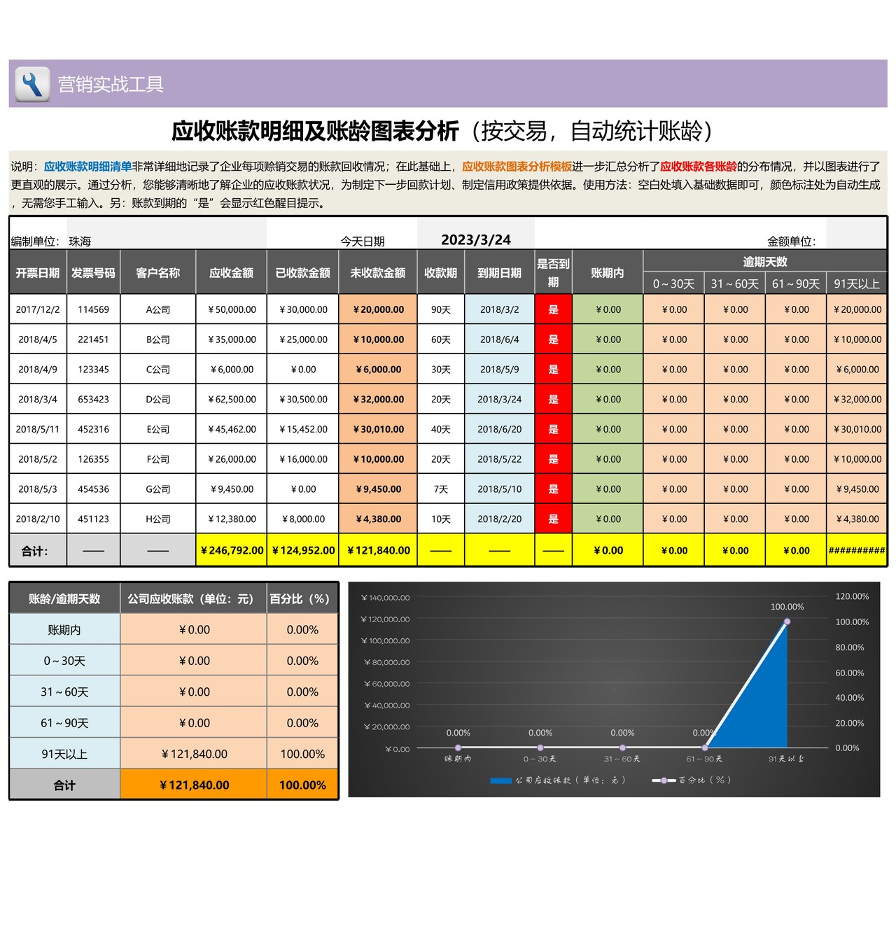 应收账款明细及账龄图表分析