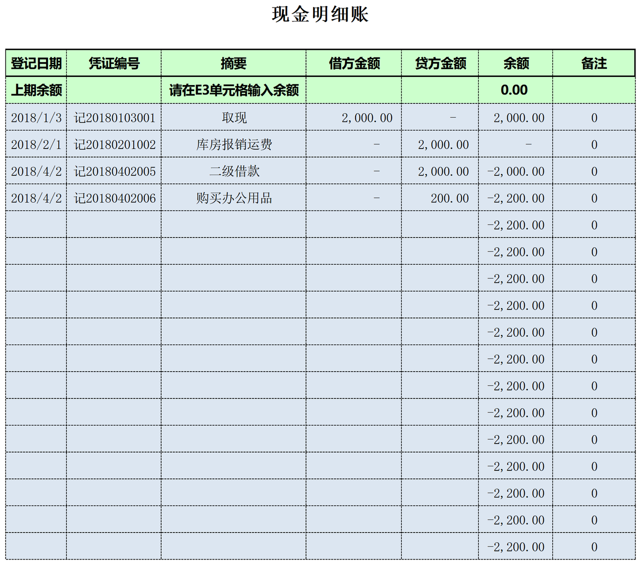 财务系统表-收入支出-现金银行存款日记账
