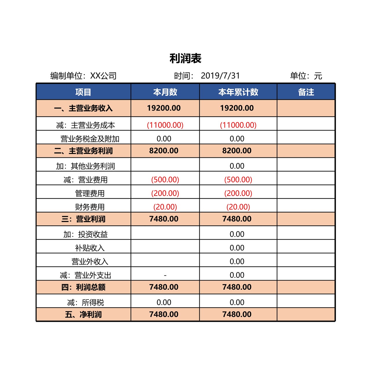 财务分析表-模型比率表