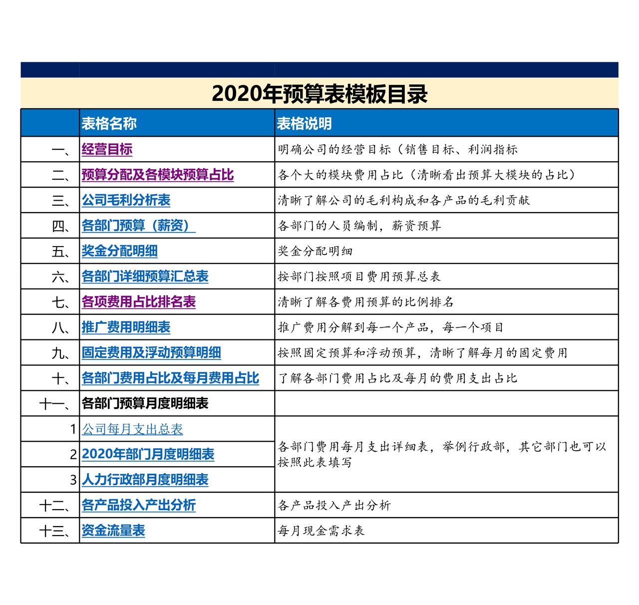 2020年预算总表模板升级版