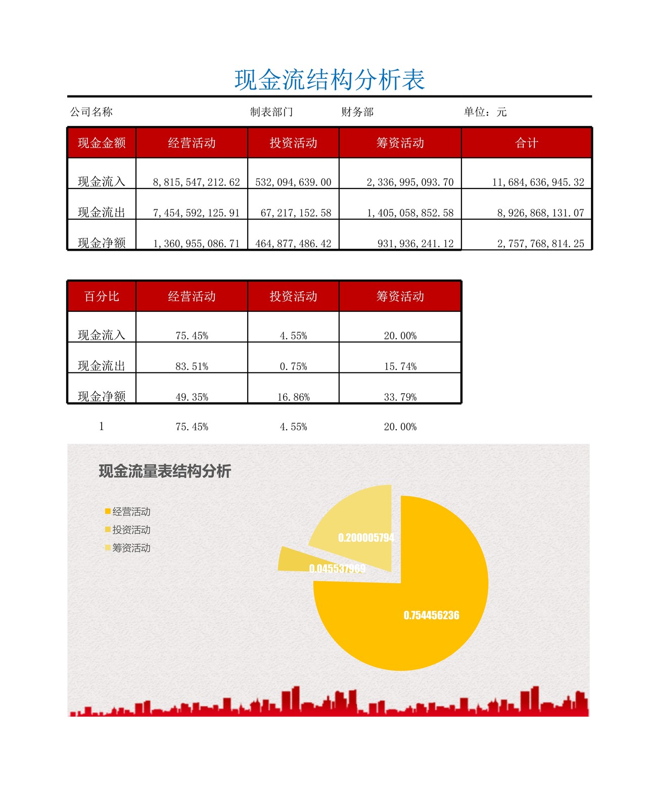 现金流结构分析表