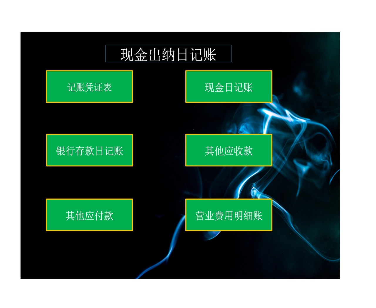 财务系统表-收入支出-现金银行存款日记账