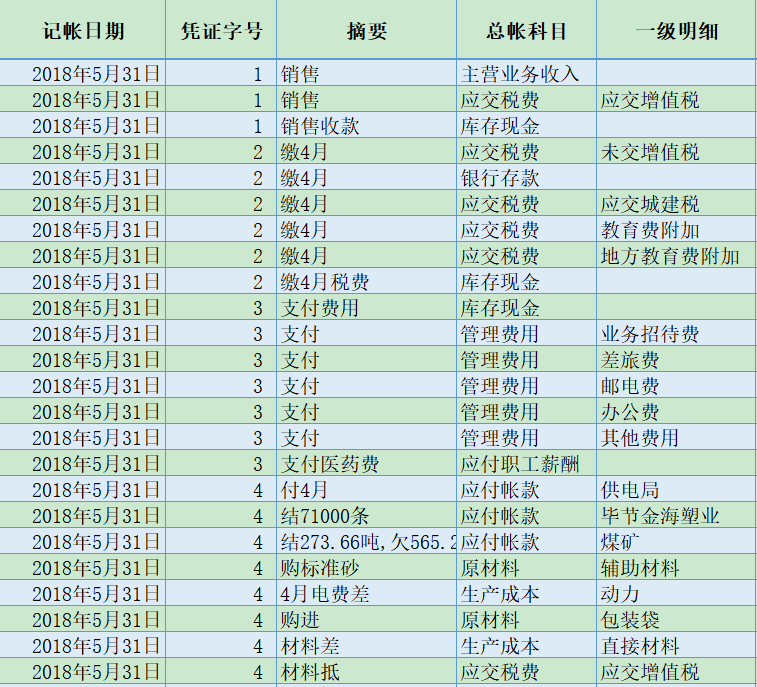 财务做账管理系统表-自动查询汇