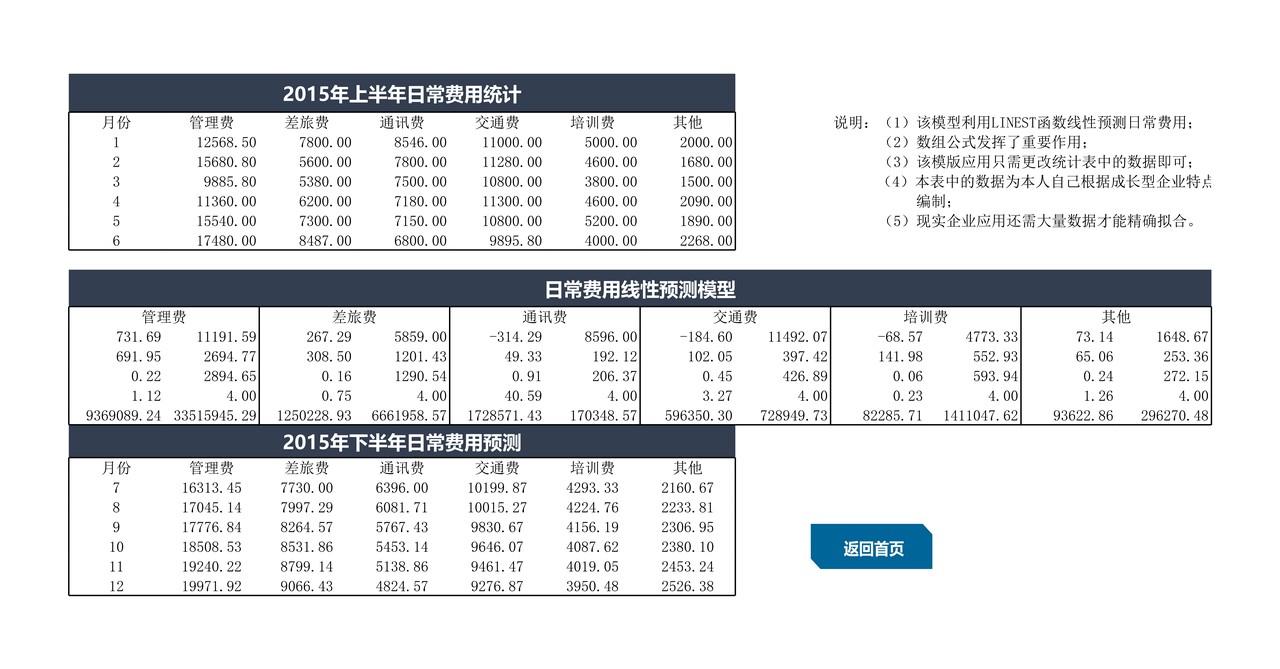 财务预测分析管理系统