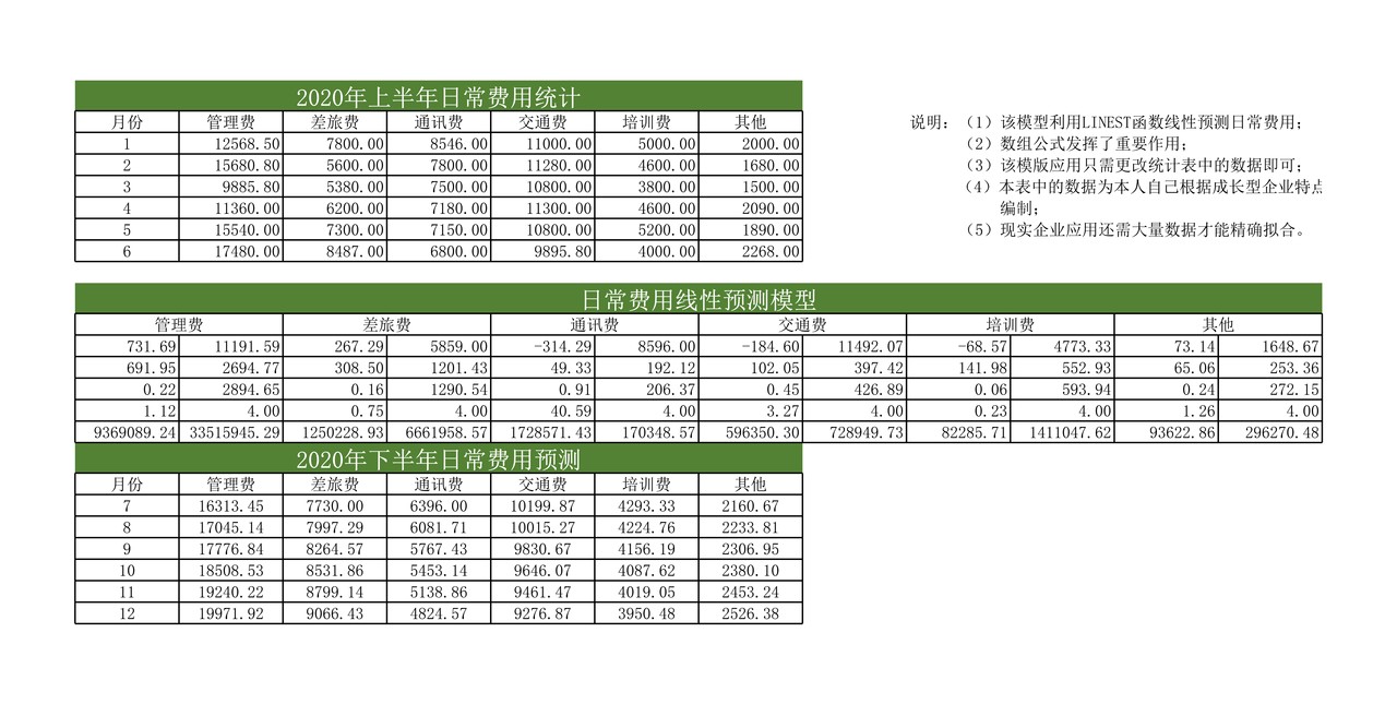 财务预测和趋势分析系统