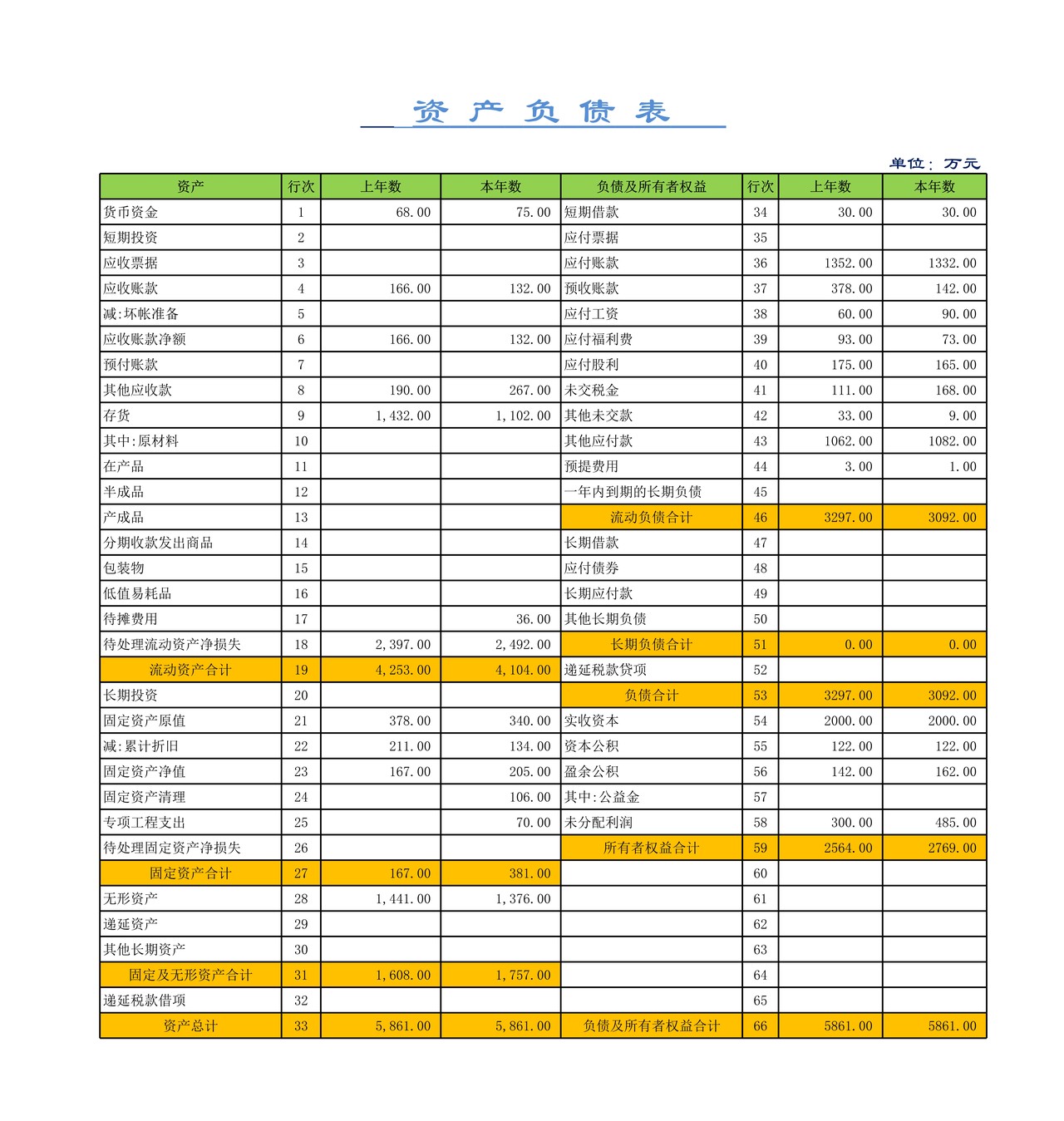 杜邦分析-（函数自动汇总）