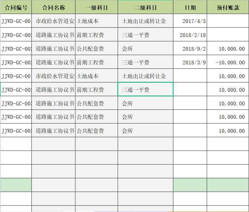 房地产开发成本台账与成本分摊管理台账