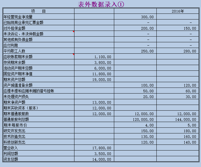 实用的财务报表的数据分析模板
