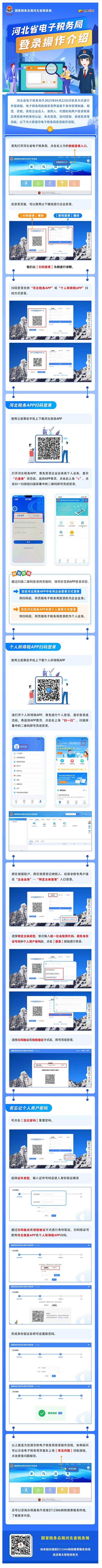 【解读】一图读懂河北省电子税务局登录操作介绍-1