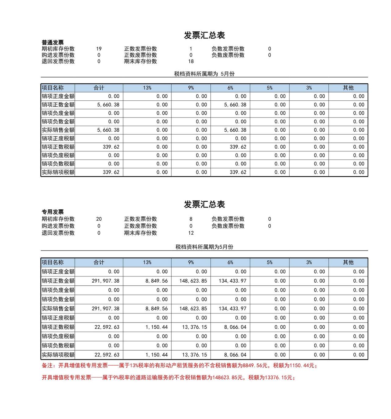 物流公司报税模板