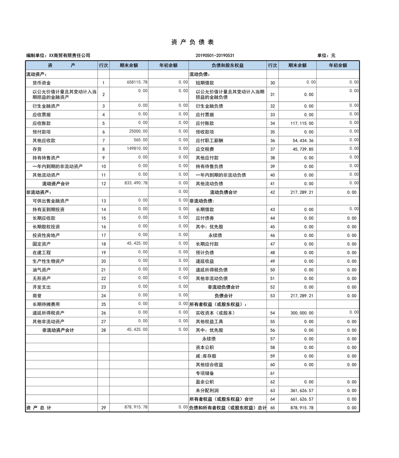 电商业报税模板