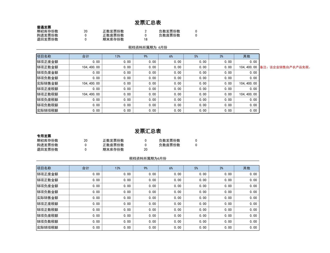 种植业一般纳税人报税模板