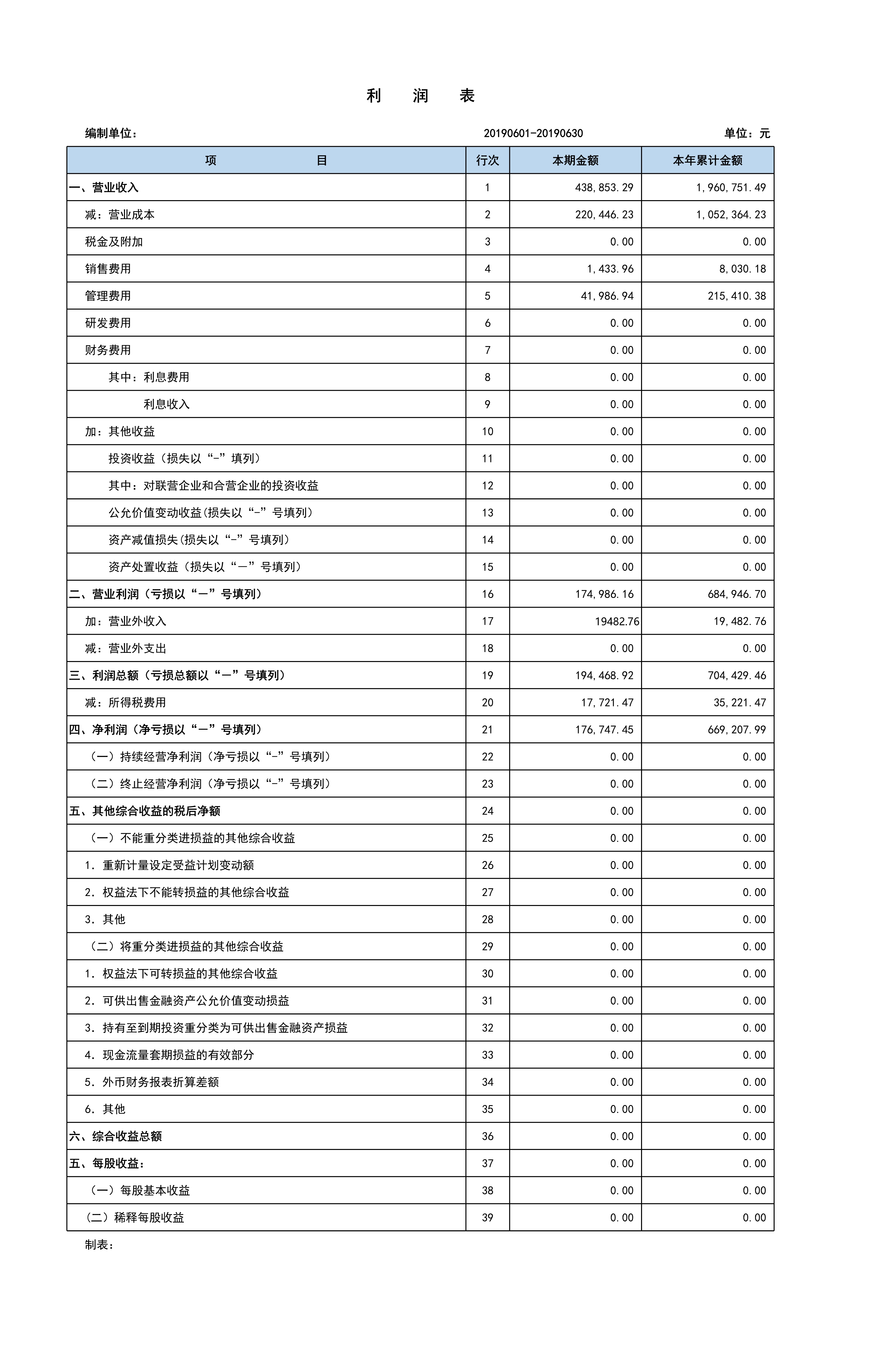 物业管理公司报税模板-【小竹财税平台】