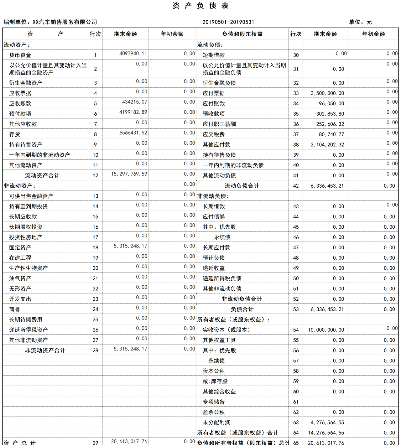 汽车4S店报税表模板
