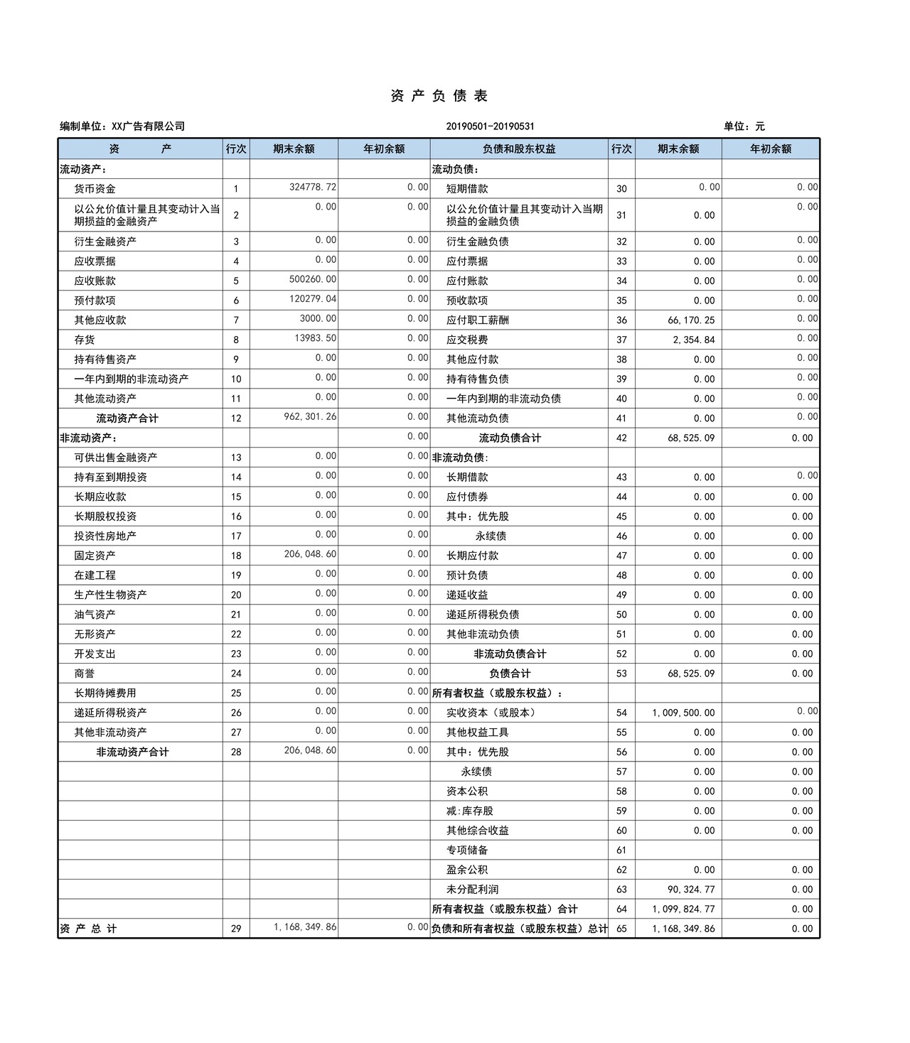 广告公司报税模板