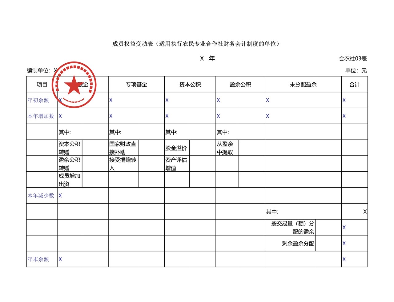 《成员权益变动表（适用执行农民专业合作社财务会计制度的单位）》 (1)（表样）（马鞍山市示例样表）