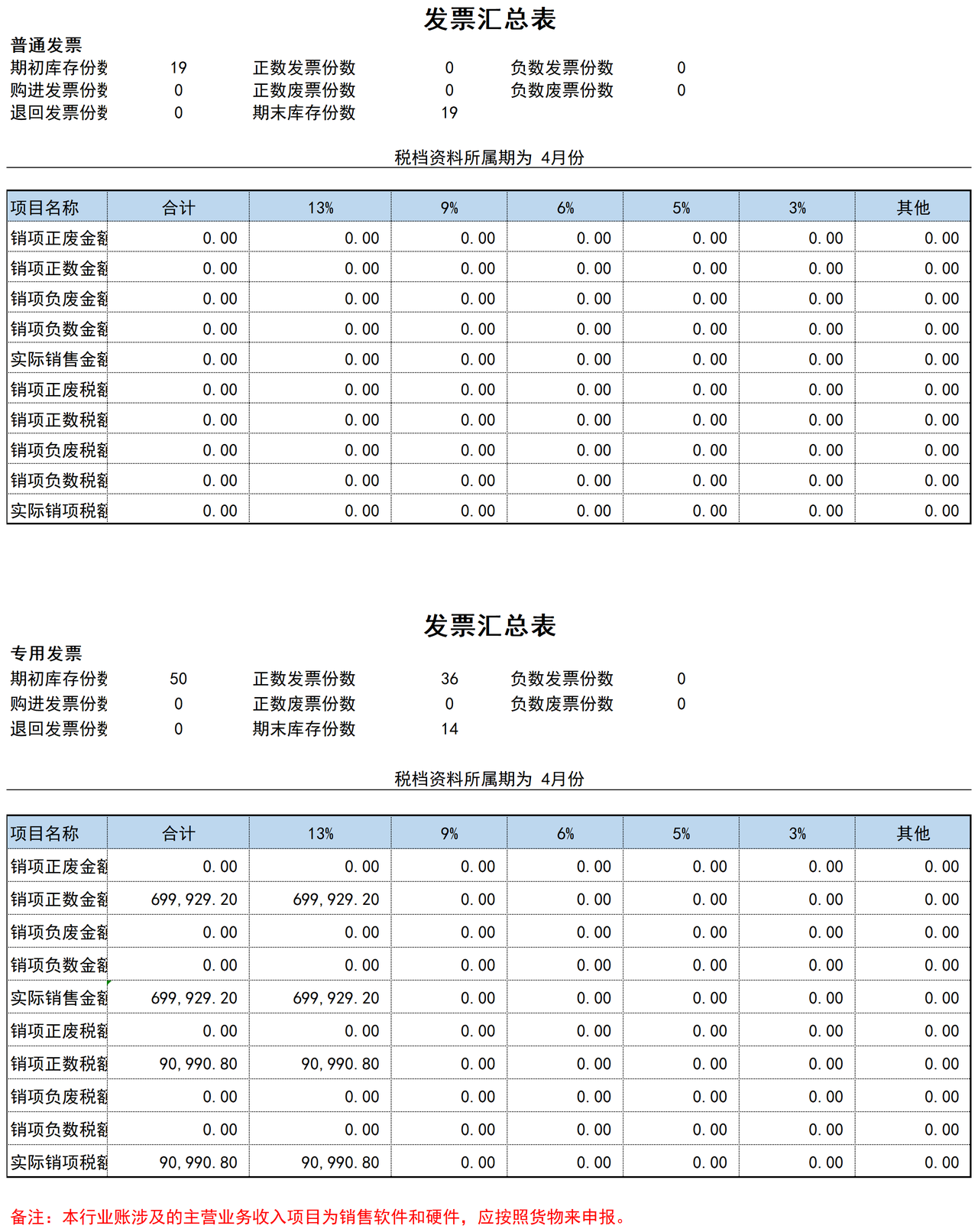 软件开发（研发阶段）一般纳税人